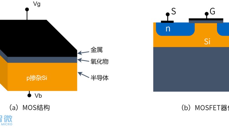 工业级DSP芯片：揭秘其型号规格背后的技术奥秘**